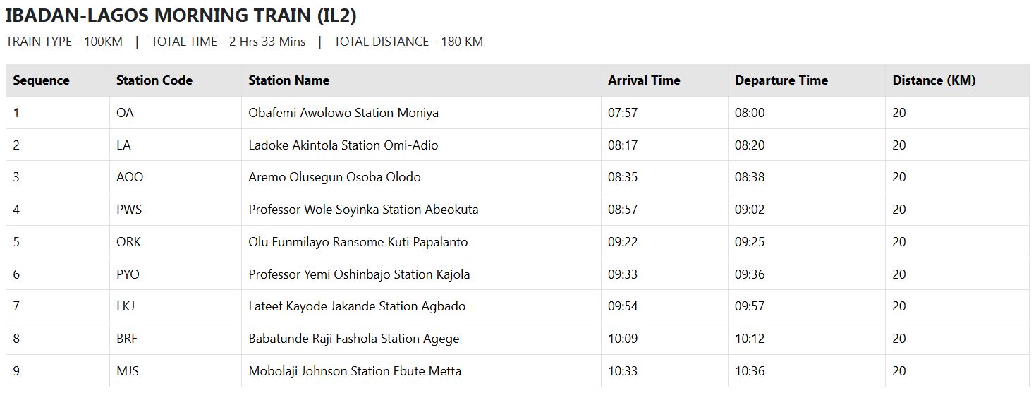 Ibadan-Lagos Morning Train (IL2)